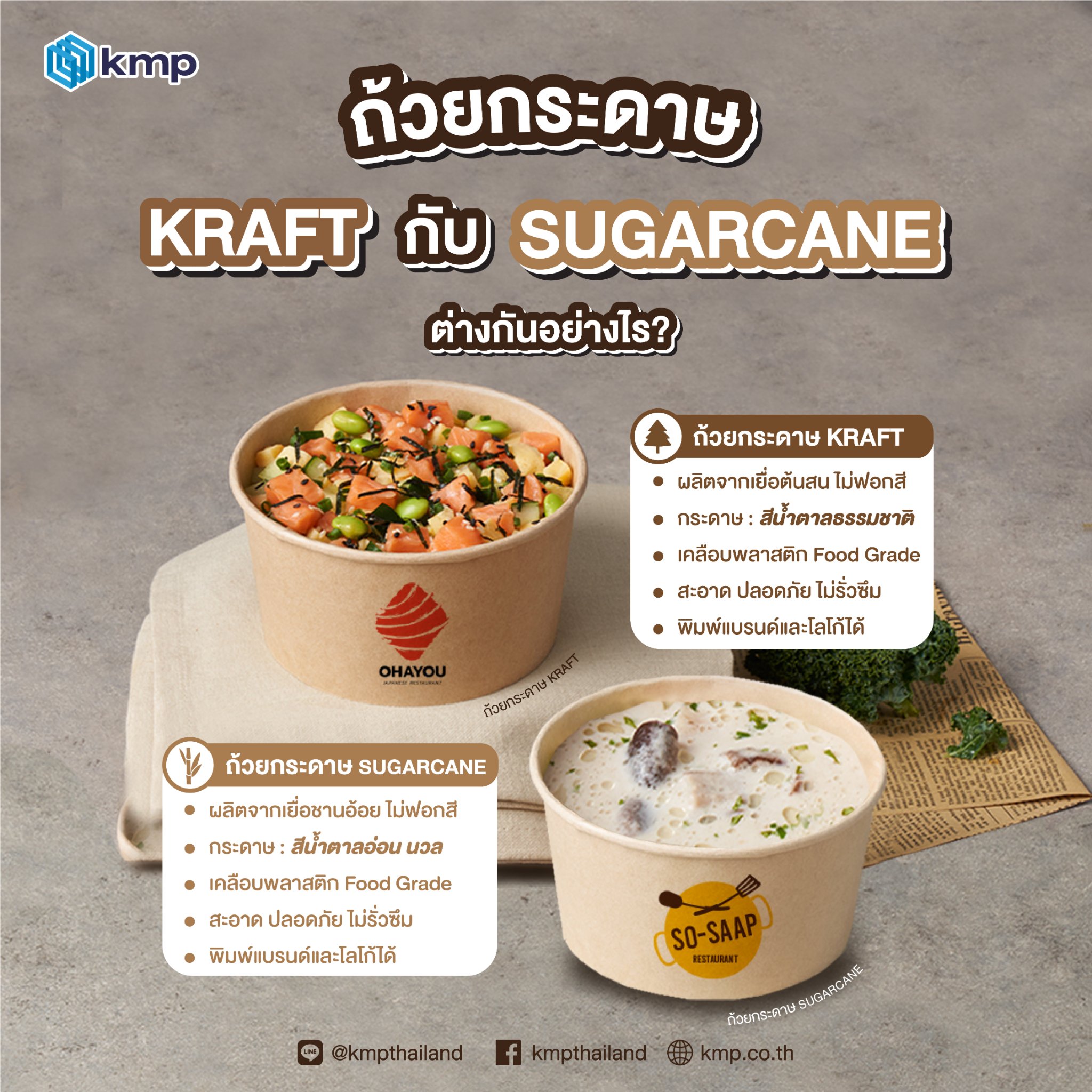 ถ้วยกระดาษ KRAFT กับ ถ้วยกระดาษ SUGARCANE ต่างกันอย่างไร?